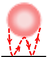 Absolute positioning: There is a dotted line back-and-force bouncing between a red blood cell and the boundary of the image. 