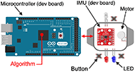 Figure 1 shows a scheme of the hardware used for the prototype. On the left, there is a Arduino microcontroller which contains the algorithm developed. It is linked to the device on the right, which contains 3 LEDs: one red, one blue and one white. Each of the LEDs are next to a button. On the device, there are also the IMU (on a development board) and a small motor.