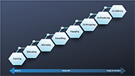 A figure illustrating the levels of codesign. A step ladder is formed with eight hexagons with the following labels: coercing, educating, informing, consulting, engaging, co-designing, co-producing and co-delivery. 
Below the eight hexagons is a horizontal two-way arrow with the follow labels. To the left reads, doing to. The middle label reads, doing with. To the right reads, doing for ourselves.  