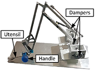 Figure 1 shows a five-bar linkage mechanism is mounted on a plate all made of aluminum except of a blue handle. The handle is attached at the end of the mechanism and to a spoon. Two dampers are located at the base of the mechanism. 