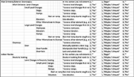 Figure 2 is a screenshot of the myAccessTools taxonomy in a spreadsheet and displays features, their descriptions, and the scoring options for each item.