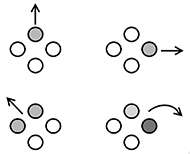 There are four sets of four circular buttons shown, with each set arranged in a diamond pattern. These represent the four FSRs for directional control. The first set of buttons shows the top FSR being activated with an arrow going up to represent the cursor would move on the screen. The second set shows the FSR on the right being activated, causing the cursor to
move to the right. The third shows the top and left FSR activated at the same time and with similar force, producing a diagonal cursor trajectory upwards and to the left. The final set shows a curved trajectory being produced by activating two sensors at the same time with more force  applied to one of the sensors.
