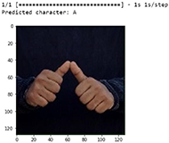 
The figure depicts the given input is for letter ‘A’ according to Indian Sign Language