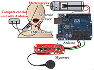 Schematic diagram of an electrolarynx control system with Arduino. A photo of Myoware and Arduino and an illustration of an electric larynx illustrate the state of the connection. The red wire of the electric larynx is connected to the Arduino's digital1, the gray wire to the ground, the signal wire (green) of Myoware to the Arduino's analog input (A0), and the + and - terminals of Myoware to the Arduino's power supply terminals 5V and GND. A diagram of the device on the human body is also included. The electrolarynx is attached to the jaw, the EMG electrode to the side neck, and the reference electrode to the center of the neck, and both are connected to a compact control unit with Arduino.