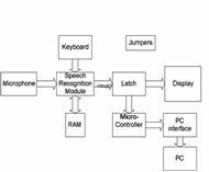 Voice Control System: A Language Independent Voice Control System for a ...